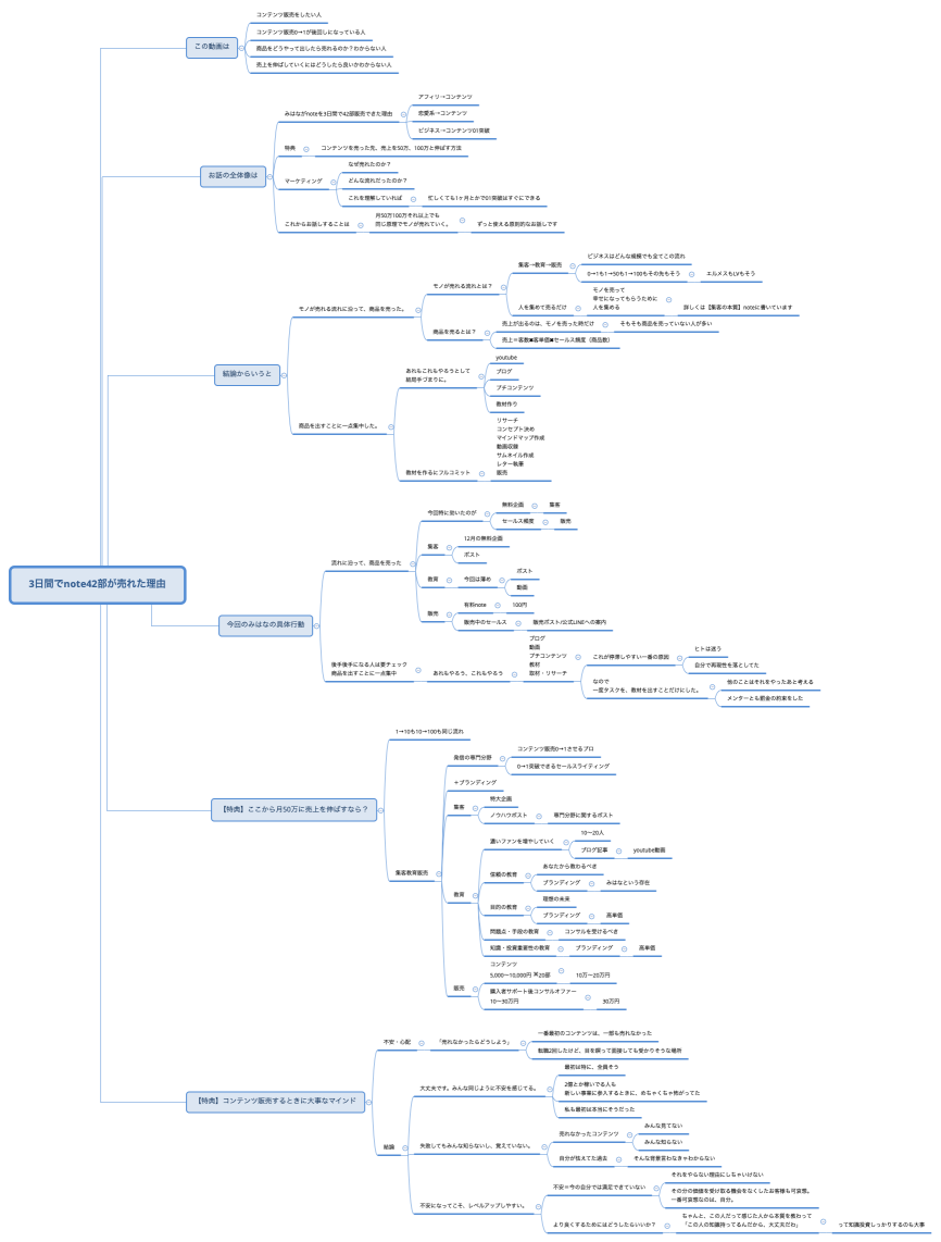 3日間でnote42部が売れた理由
