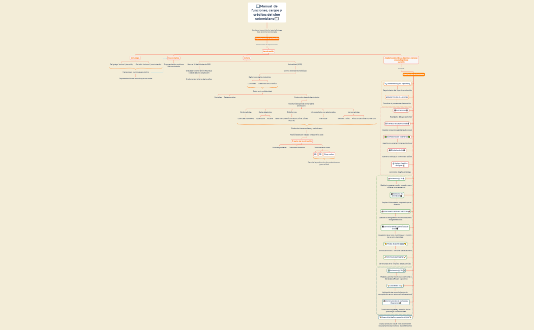 📖Manual  de funciones, cargos y creditos del cine colombiano📖