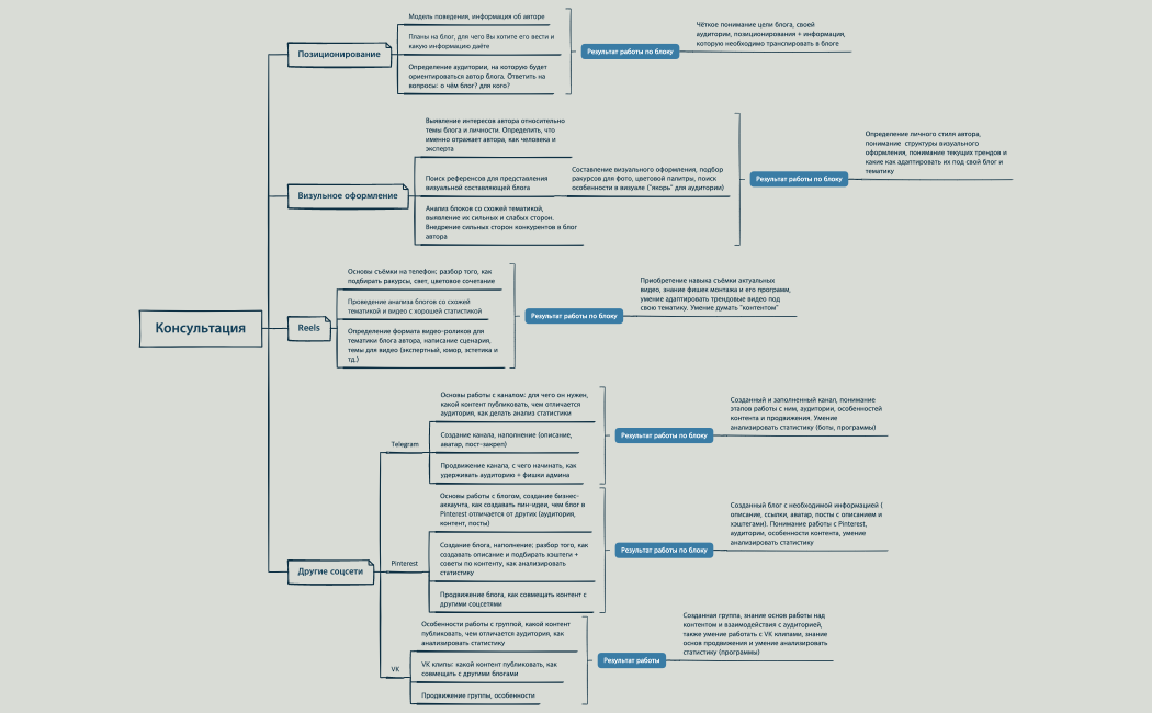 Консультация