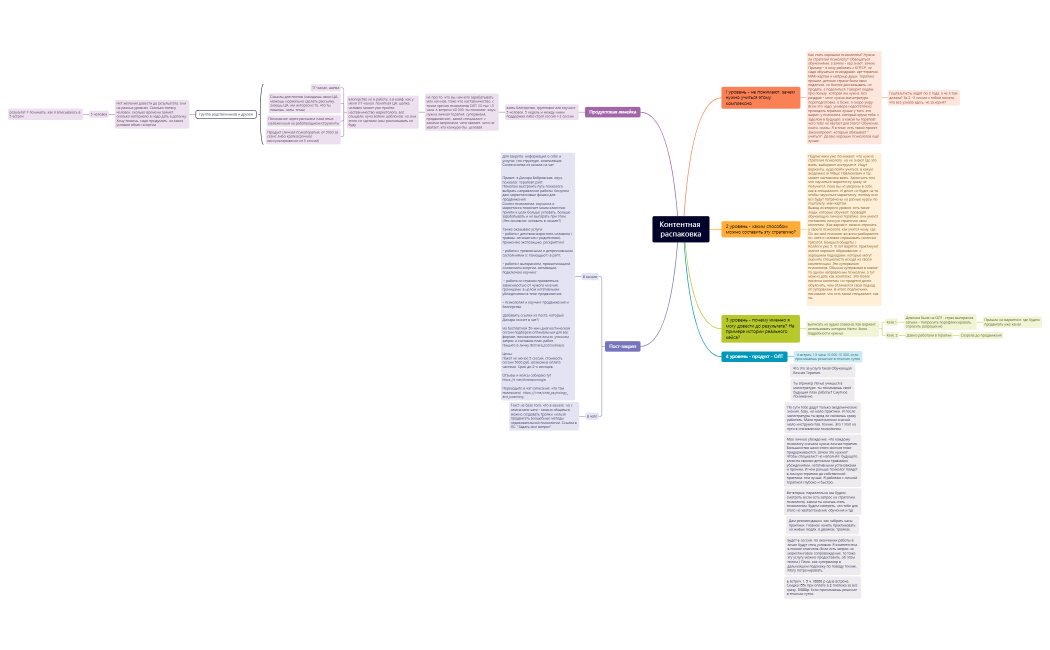 Контентная распаковка Динара