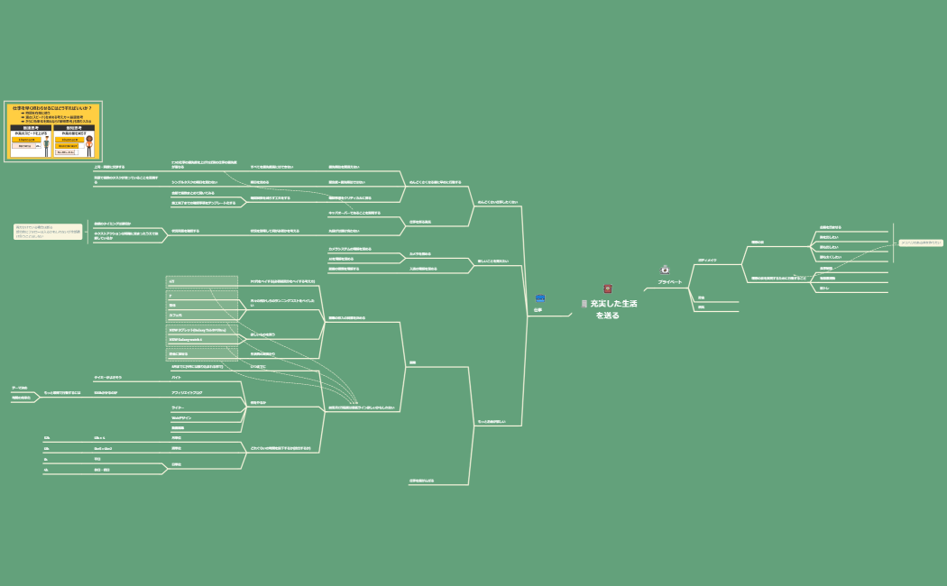 🧾 充実した生活を送る