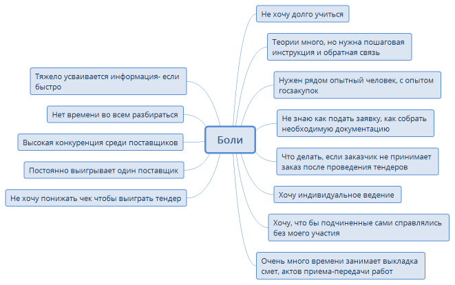 Боли