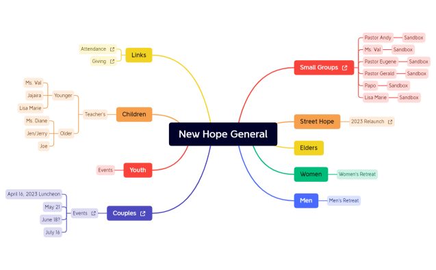 New Hope General - XMIND.xmind