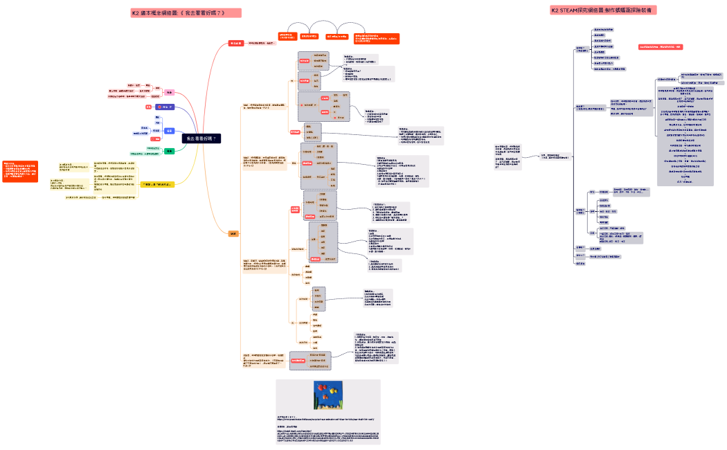 教大已批閱：K2 《我去看看好嗎？》繪本概念網絡圖及STEAM探究網絡圖18-9-2023