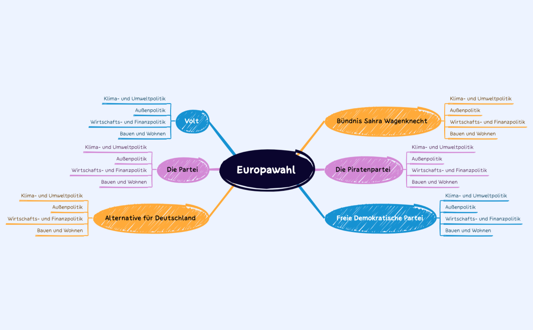 Europawahl - 11 2 ZI