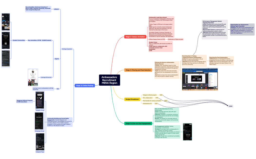 Ambassador Recruitment October Strategy