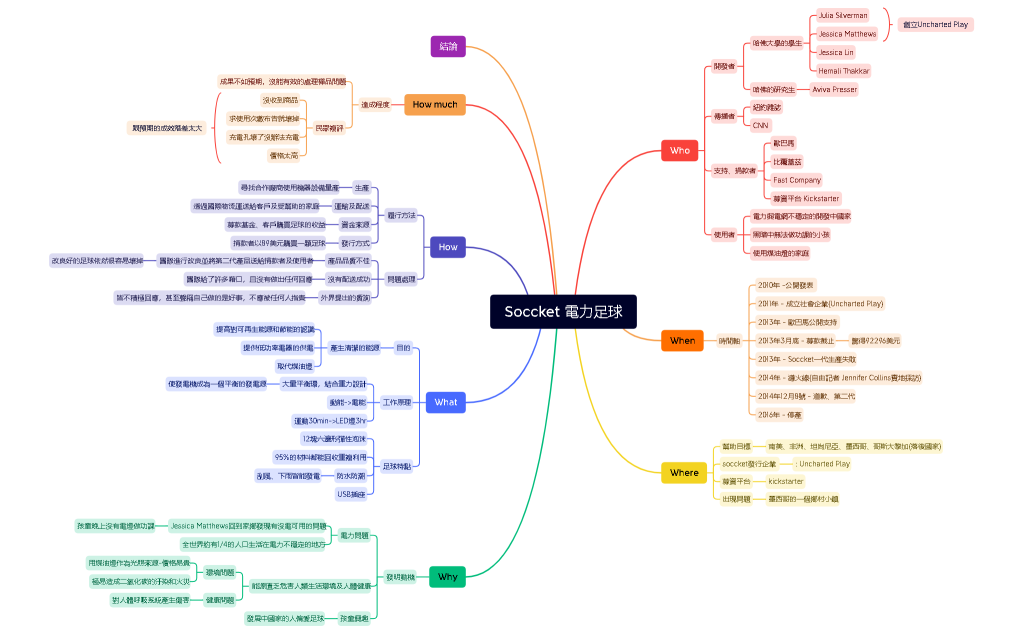 Soccket 電力足球.xmind