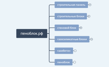 пеноблок.рф 2