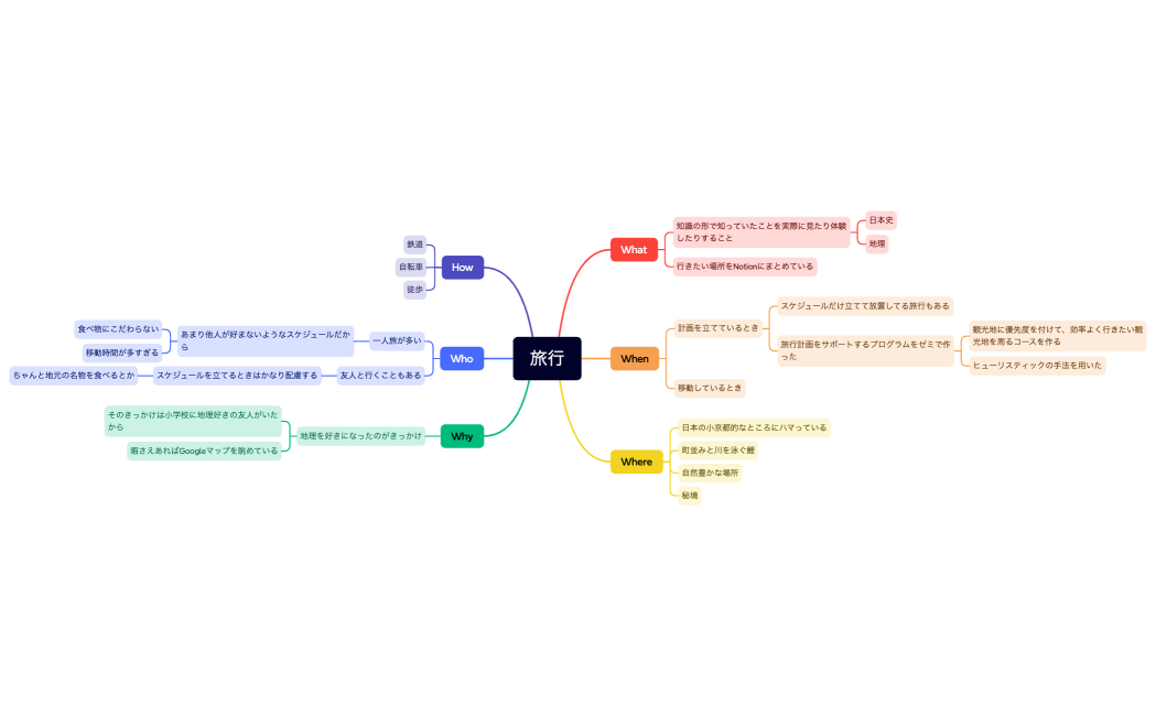 好きなもの掘り下げ