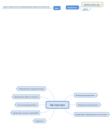 НД структура