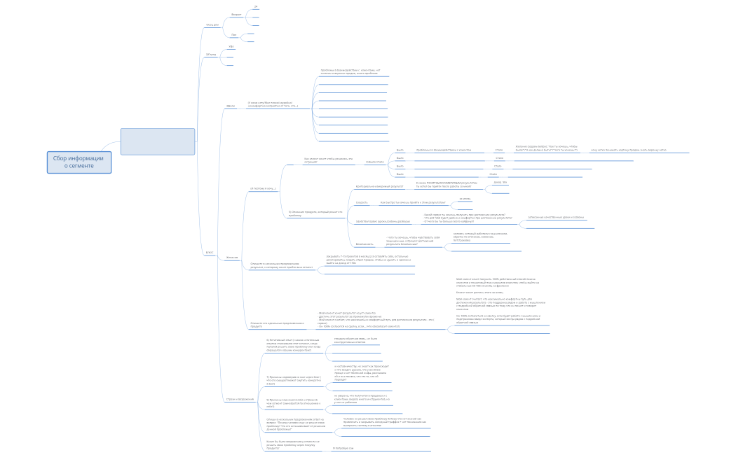 Анализ аудитории 1