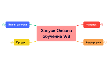 Запуск Оксана обучение WB