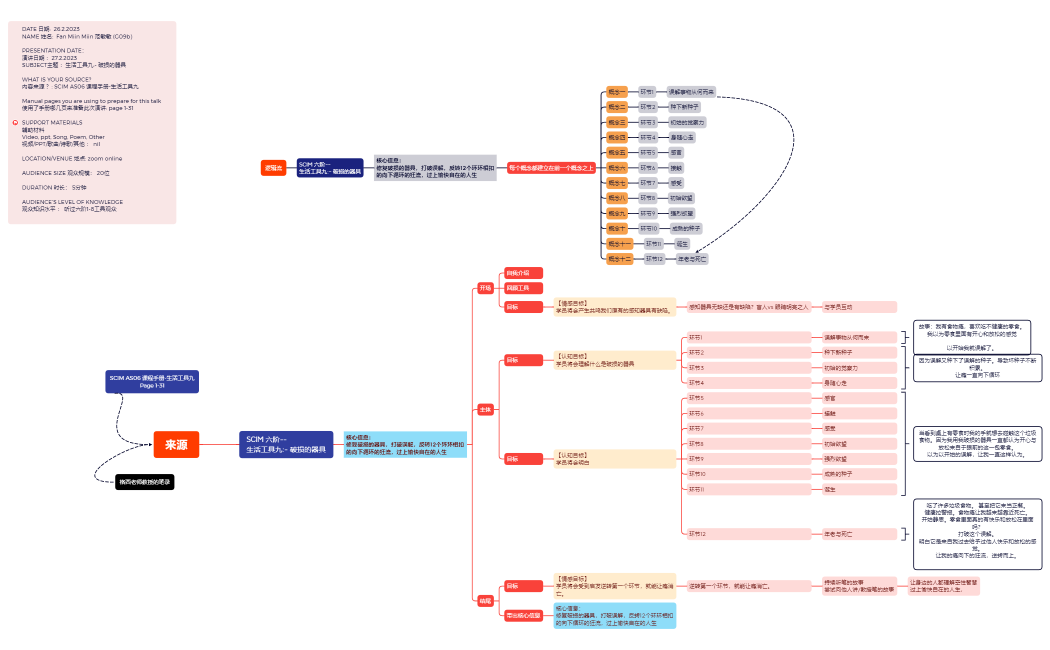 Level 06 LifeTool 09 full  xMind.xmind