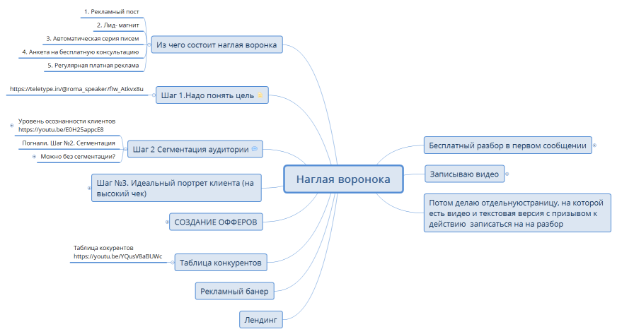 Наглая воронока