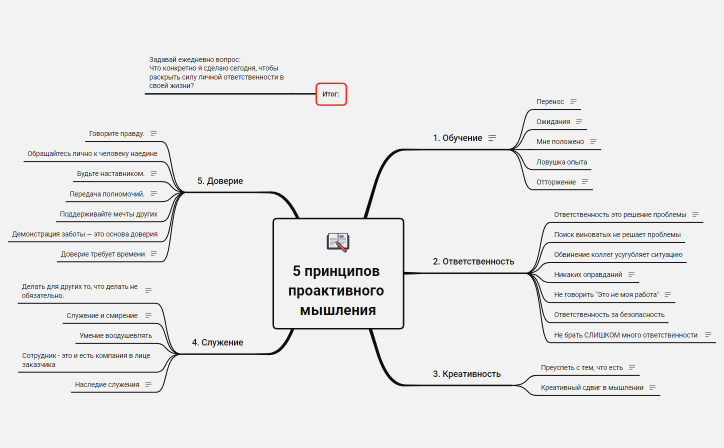 5_printsipov_proaktivnogo_myshlenia