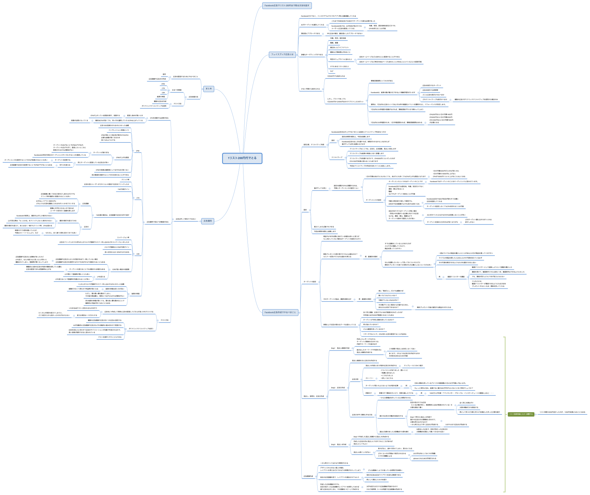 1リスト200円代でとる