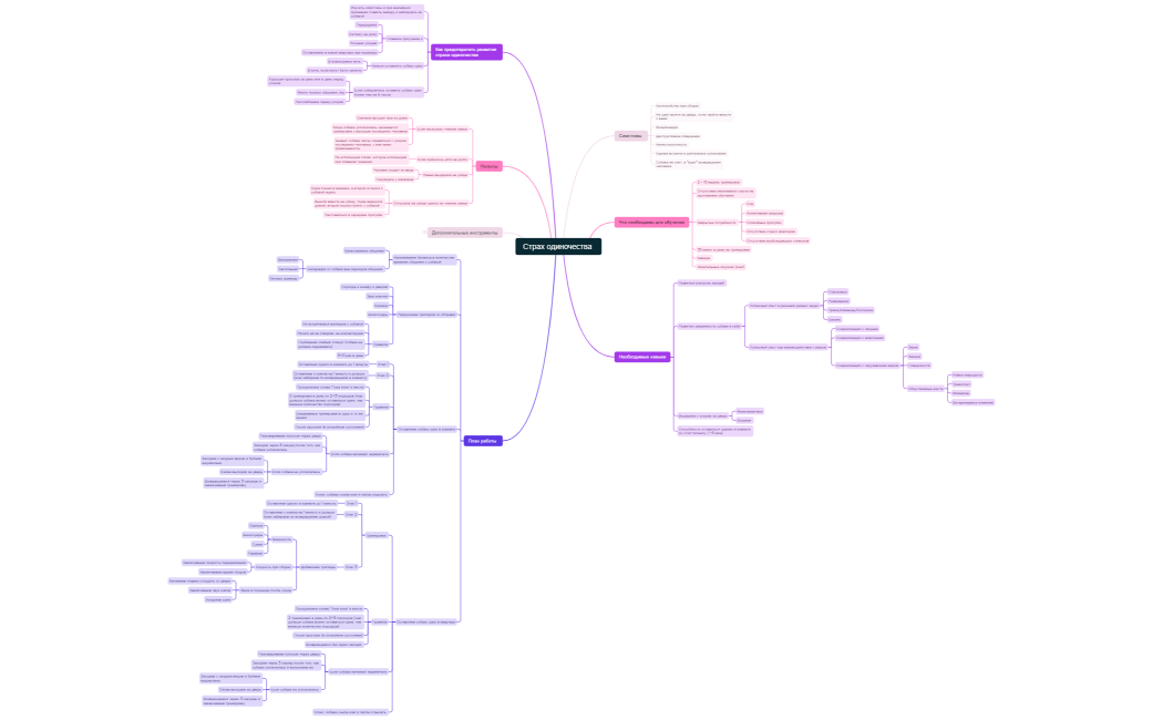 Страх одиночества 