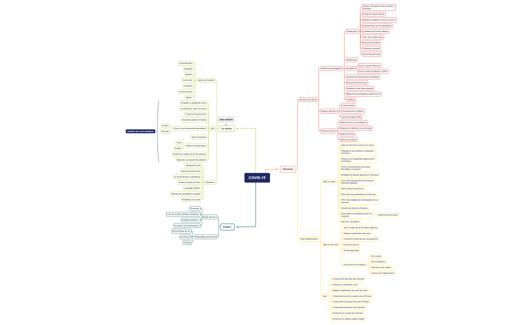 L'impact du COVID-19 sur le caring du personnel soignant