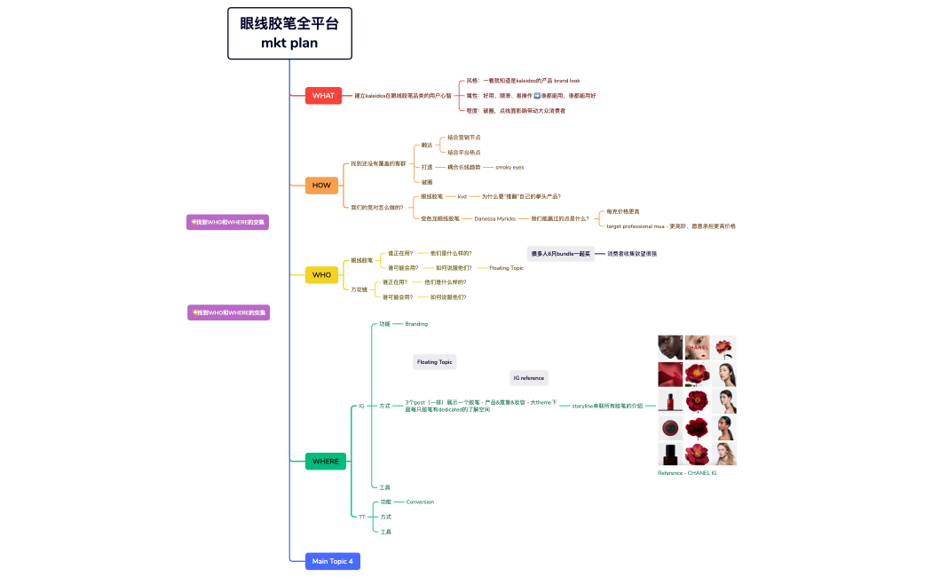 眼线胶笔全平台mkt plan