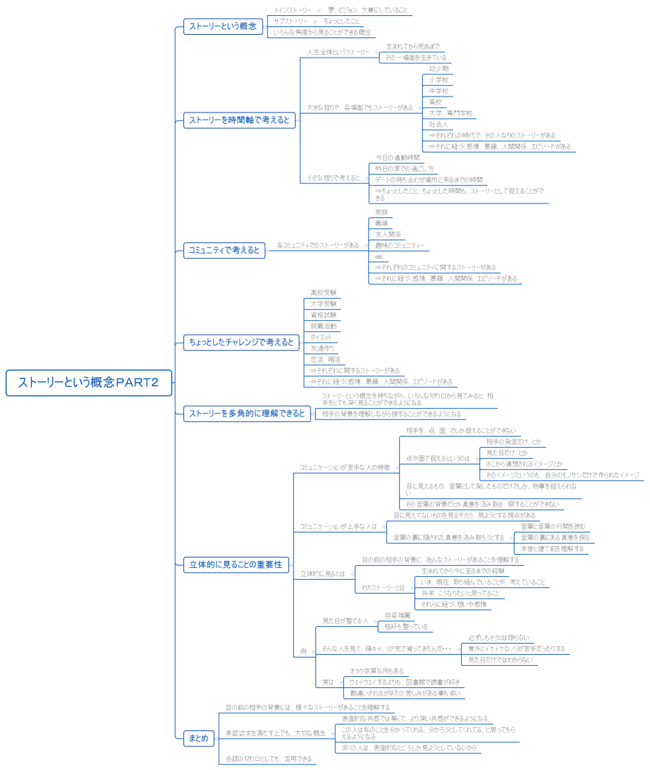 ストーリーという概念Ｐａｒｔ２