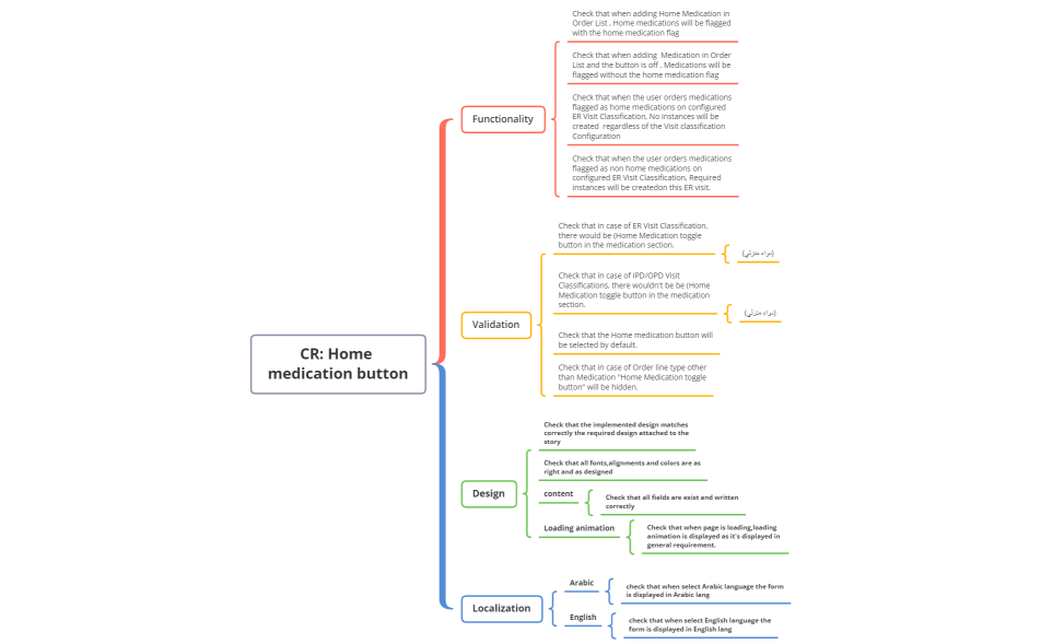 CR- Home medication button