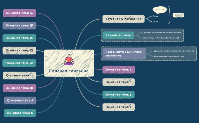 Медитация со сканированием тела