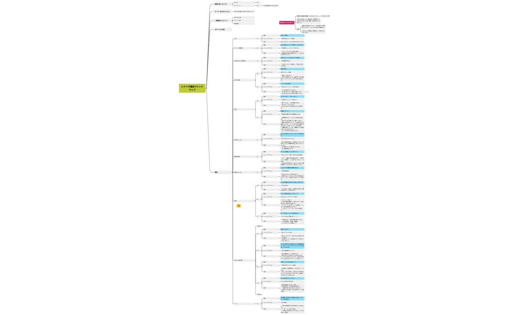 【伊藤美紀三回目の提出】シナリオ構成マインドマップ