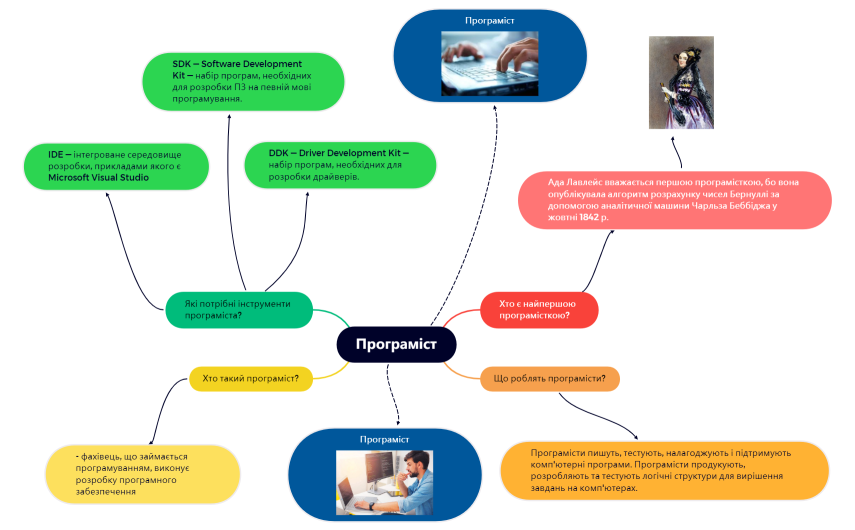 Програміст