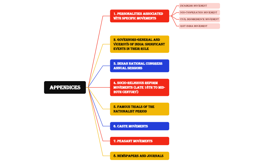 A Brief History of Modern India