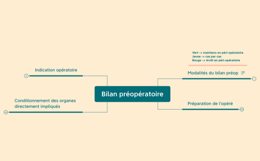 Bilan préopératoire