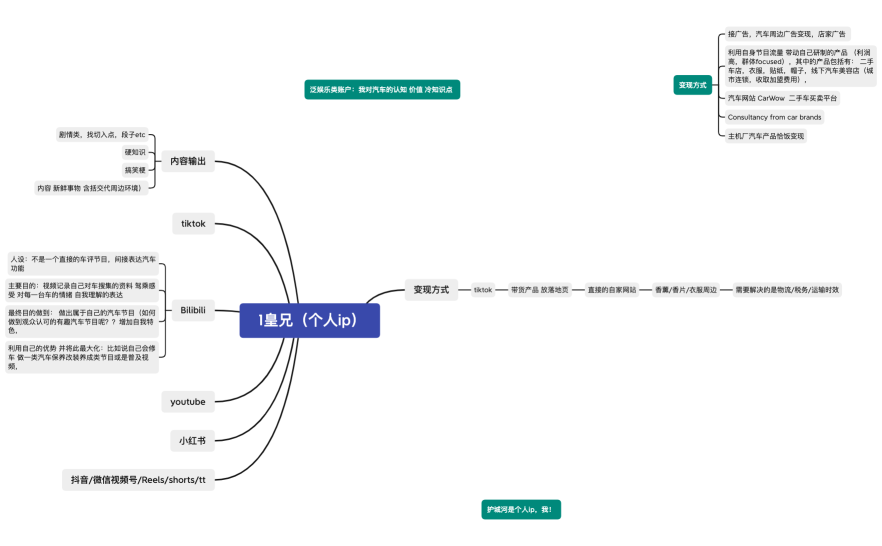  1皇兄视频思维导图
