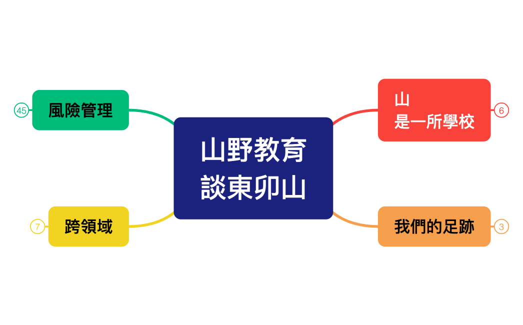 山野教育談東卯山