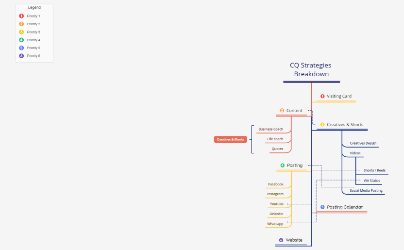 CQ Strategies Breakdown.xmind