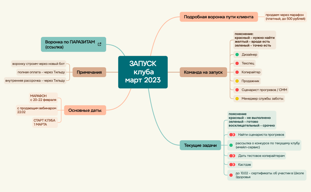 ЗАПУСК  клуба март 2023