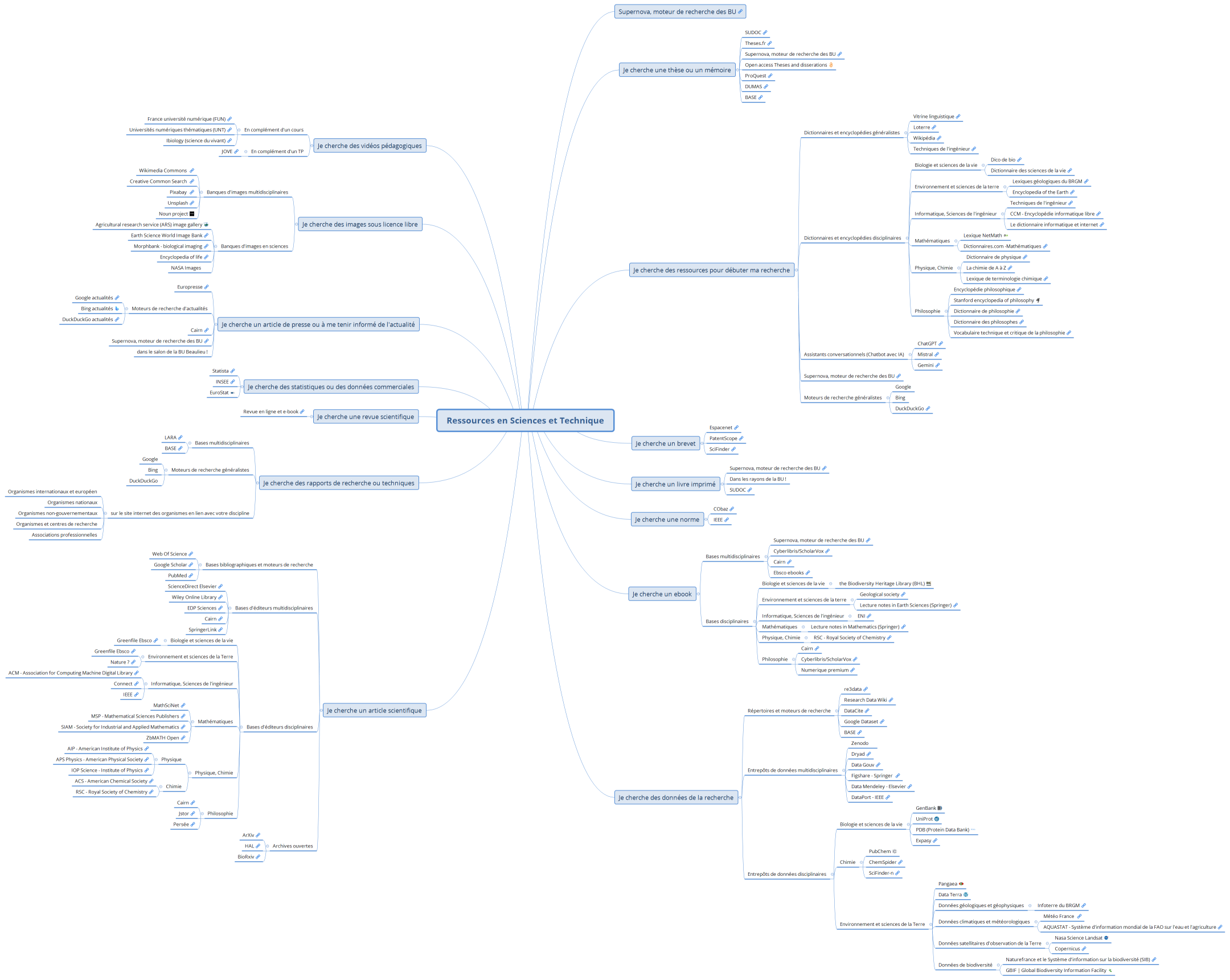 Ressources en Sciences et Technique