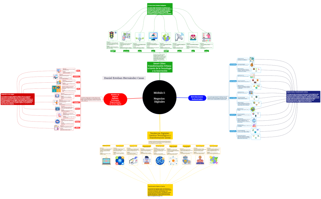 Modulo 1 - Negocios Digitales