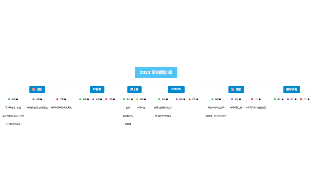 2023 第四季計畫