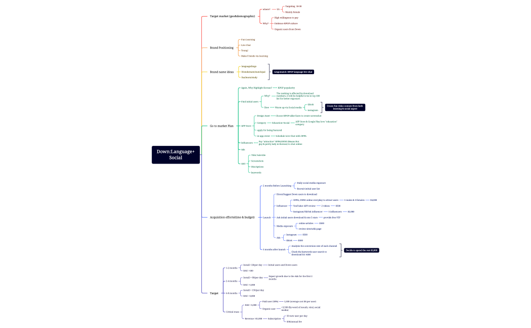 Down_Language+Social