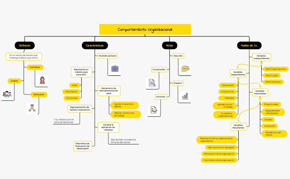 COMPORTAMIENTO ORGANIZACIONAL - T3