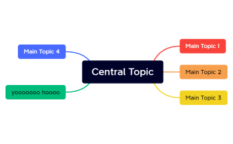 Central Topic