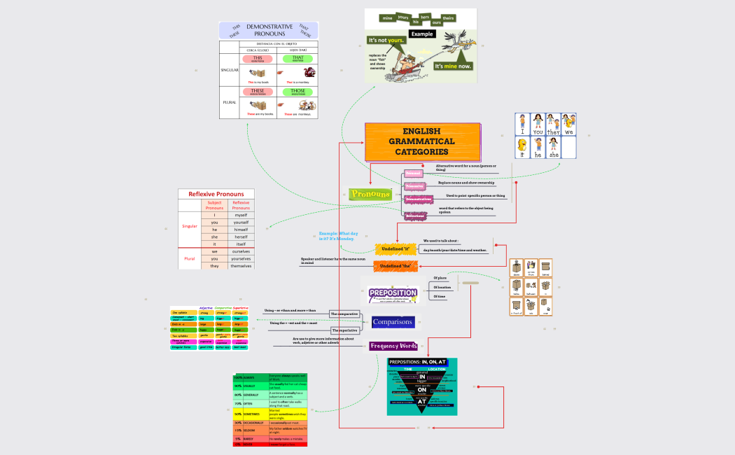 IBN_U1_EA_CLAN.xmind