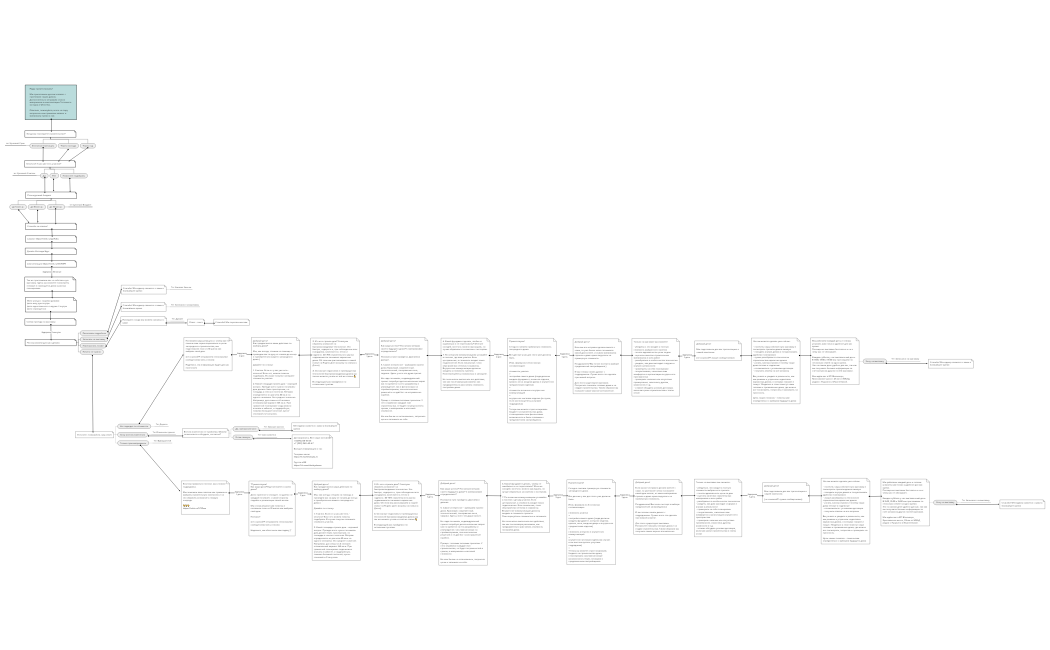 Бот - первичные заявки