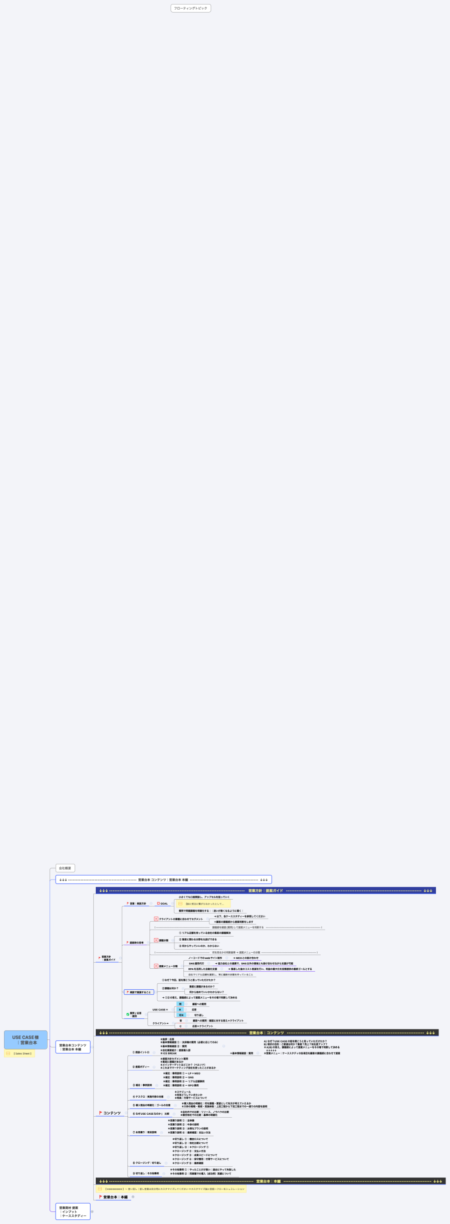 USE CASE様 　｜営業台本