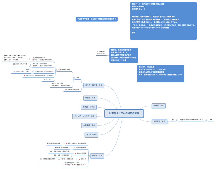 田中奈々江さんの理想の未来