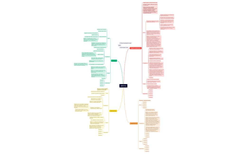 ЦА Астрология