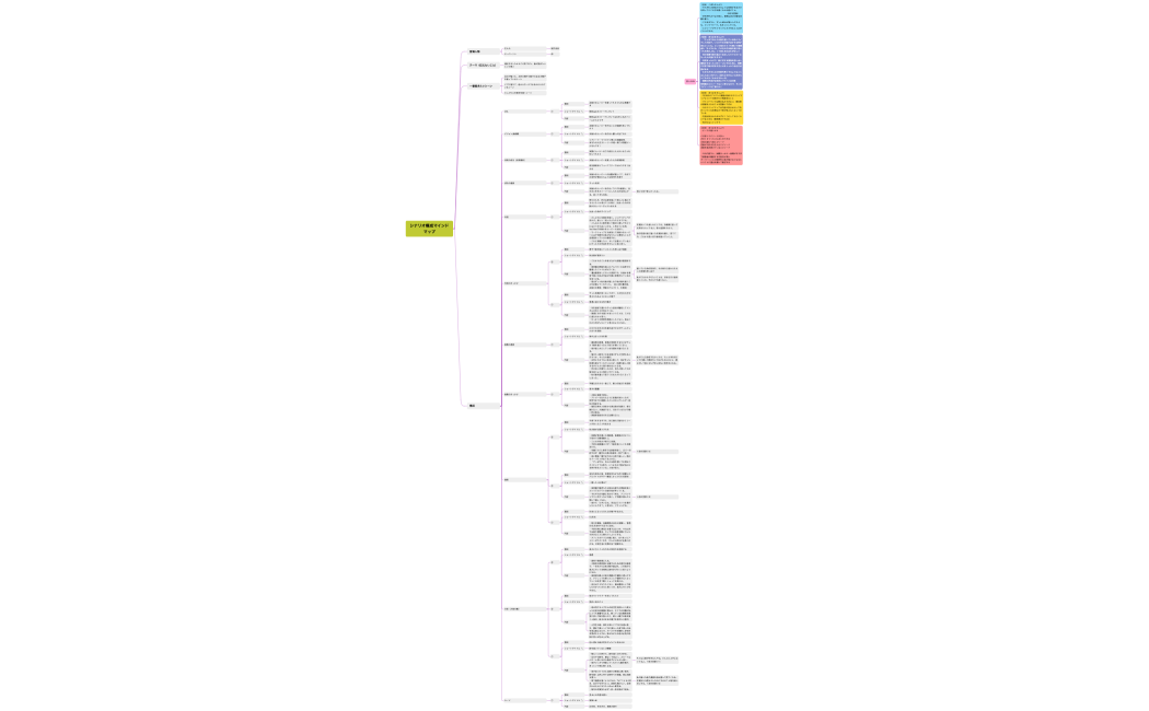 桜井由佳・シナリオ構成マインドマップ５-2