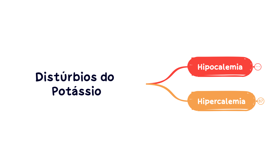 Distúrbios do Potássio