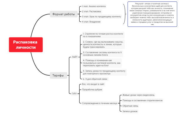 Распаковка личности