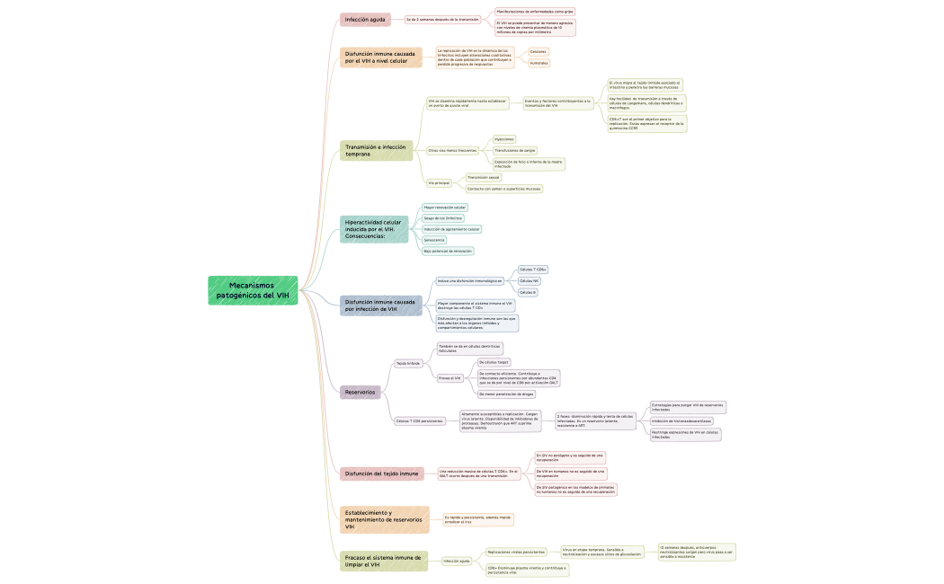 Mecanismos patogénicos del VIH