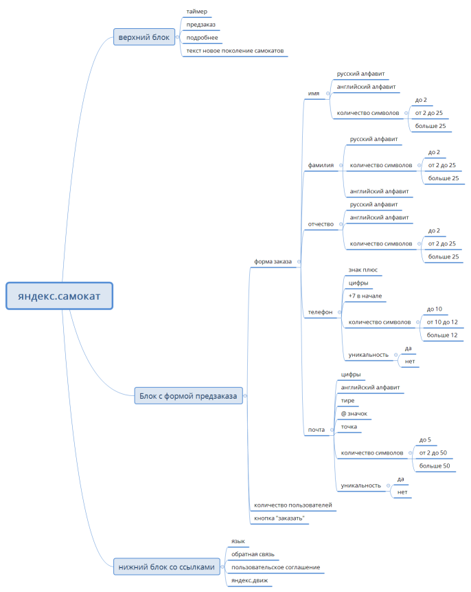 яндекс.самокат